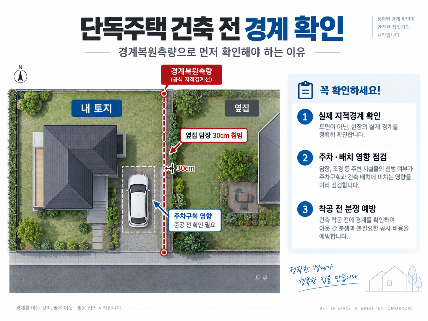 단독주택 건축 준비 7단계
